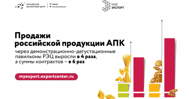 продажи российской продукции АПК через павильоны РЭЦ выросли в 4 раза - фото - 2