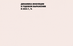 консенсус-прогноз «Ведомостей»: ЦБ сохранит ключевую ставку - фото - 1
